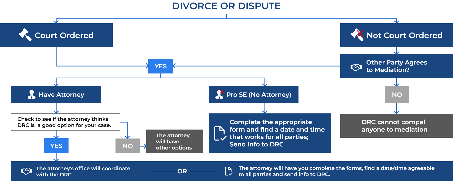 Decision Tree