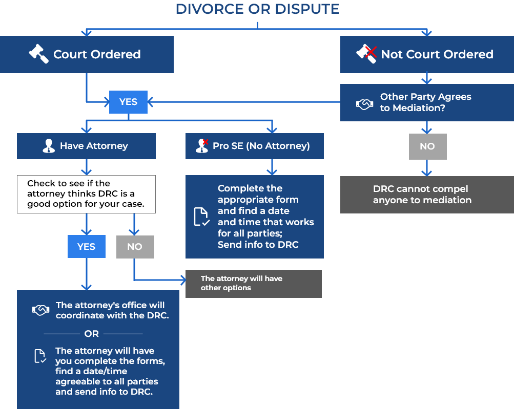 Decision Tree