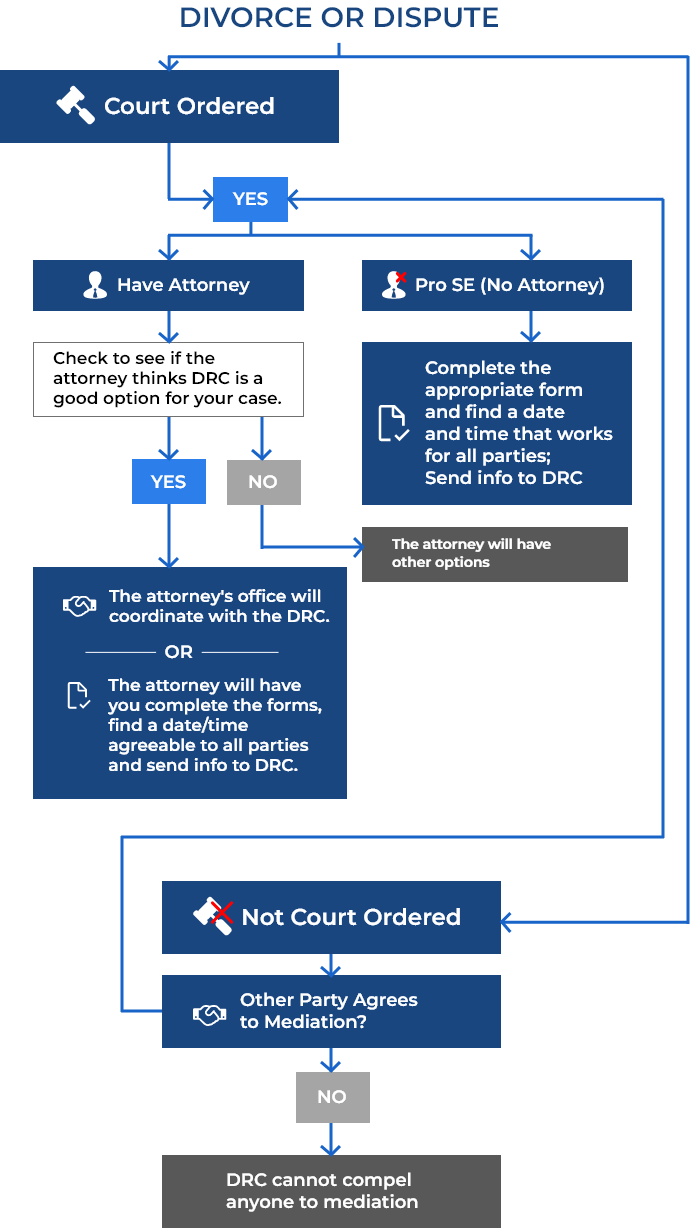 Decision Tree